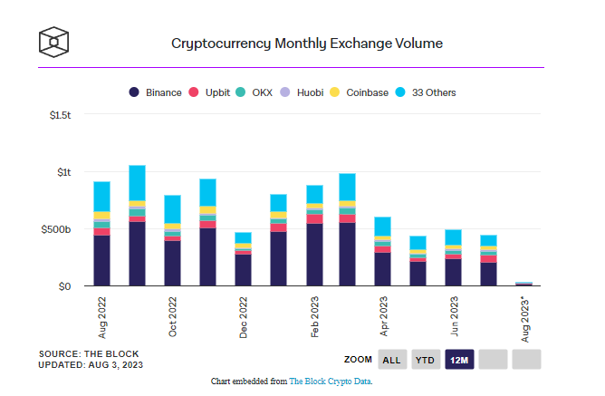 binance