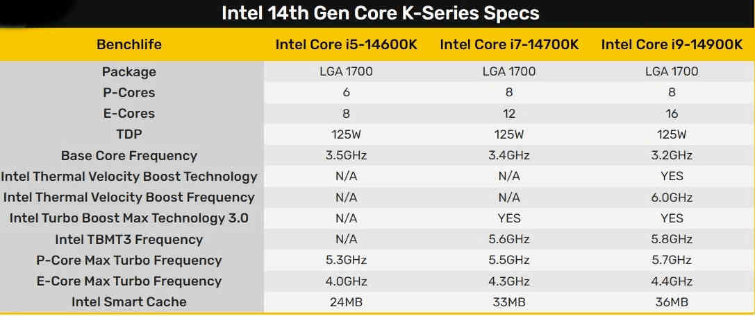 CPU