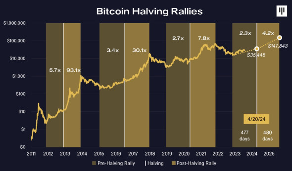 btctrade