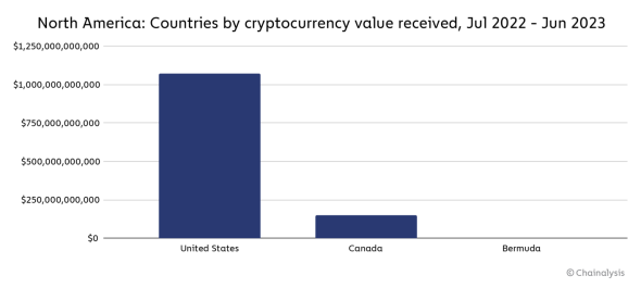 chainalysis1