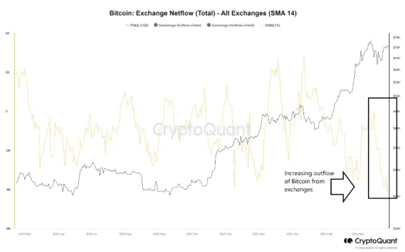 CryptoQuant 